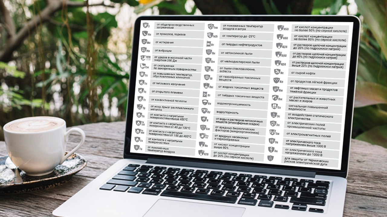 Классификация по защитным свойствам